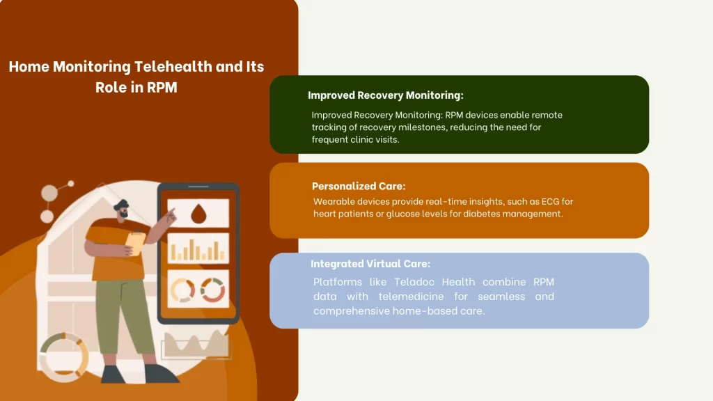 Home Monitoring Telehealth and Its Role in RPM