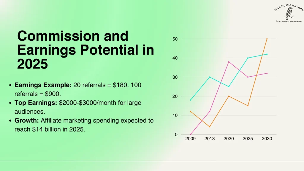 Commission and Earnings Potential in 2025