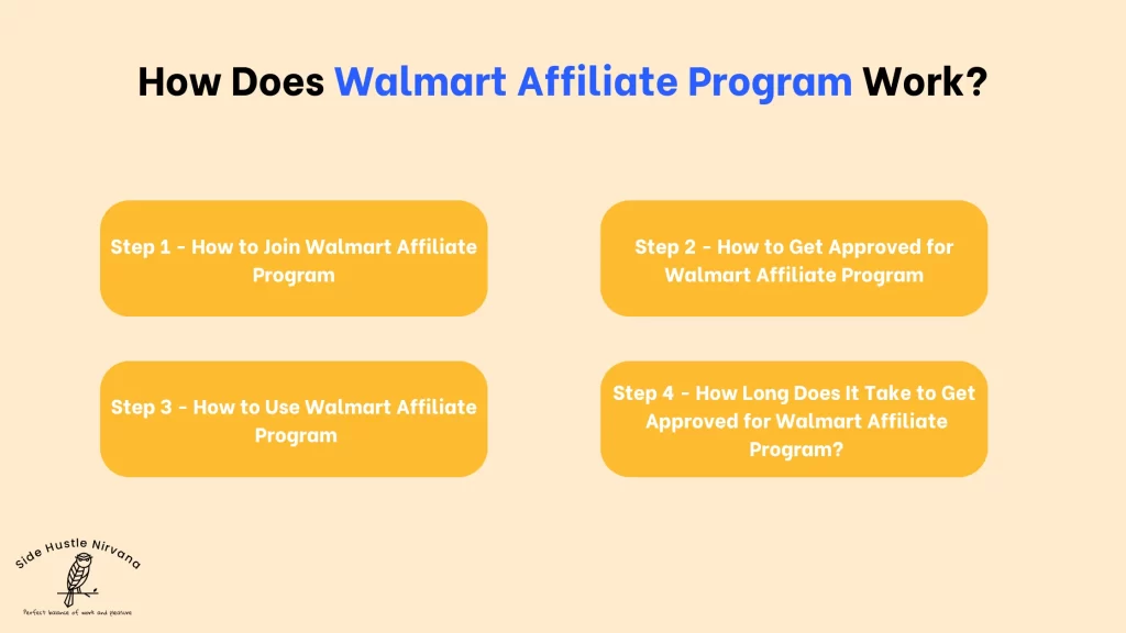 How Does Walmart Affiliate Program Work?