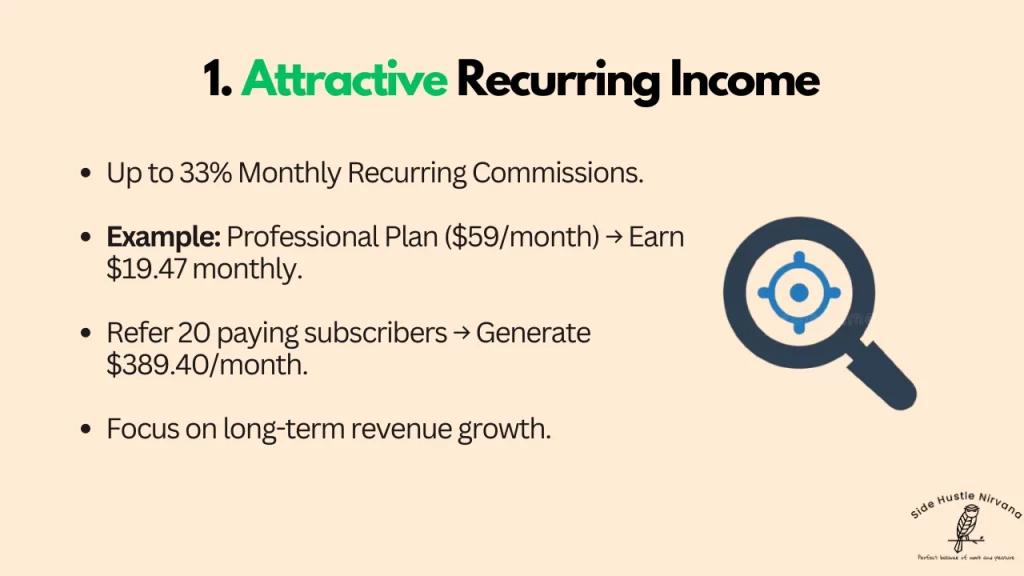 Attractive Recurring Income