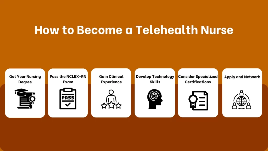 How to Become a Telehealth Nurse