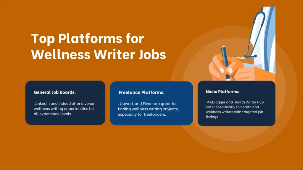 Top Platforms for Wellness Writer Jobs