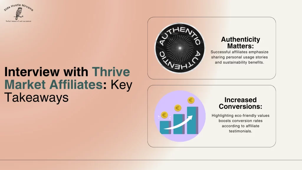 Interview with Thrive Market Affiliates: Key Takeaways