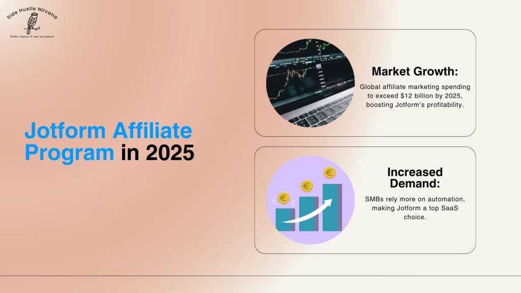 Jotform Affiliate Program in 2025