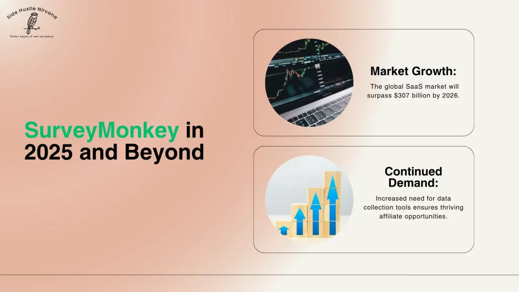 SurveyMonkey in 2025 and Beyond