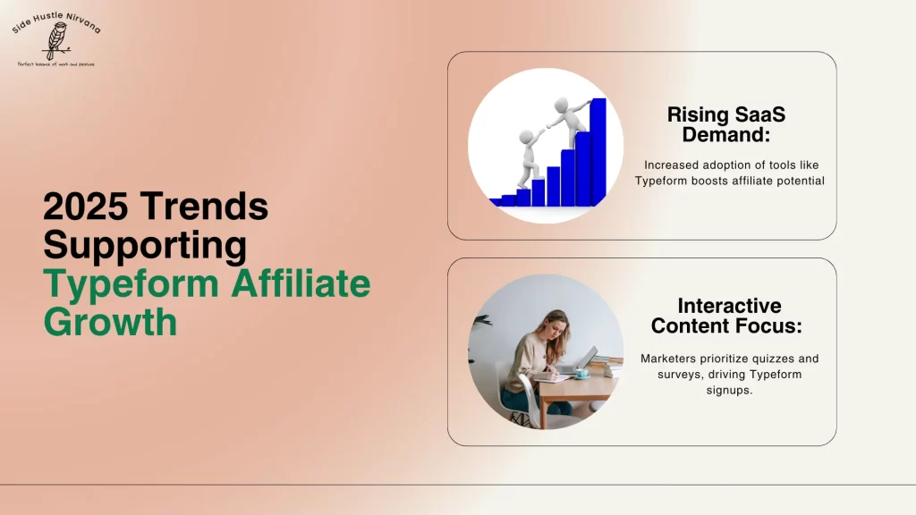 2025 Trends Supporting Typeform Affiliate Growth