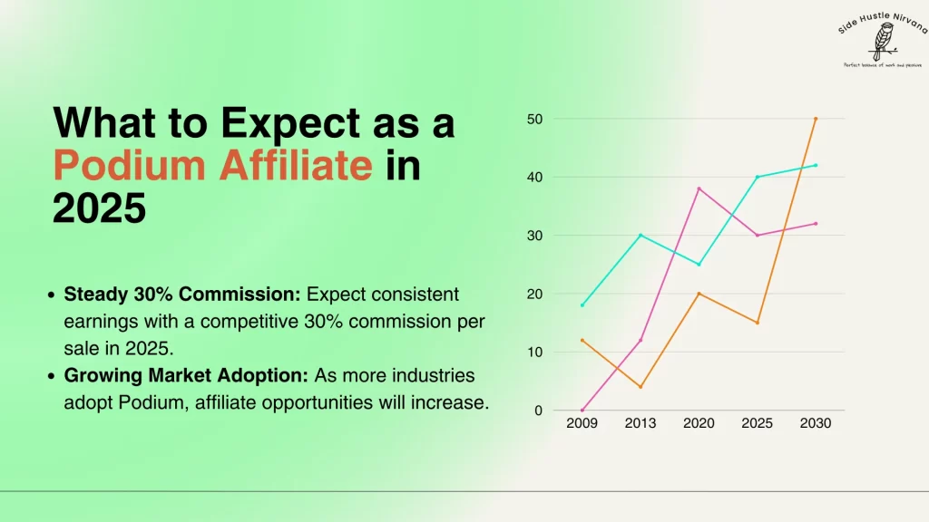 What to Expect as a Podium Affiliate in 2025