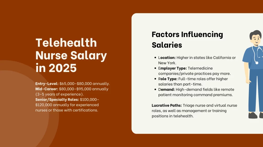 Telehealth Nurse Salary in 2025