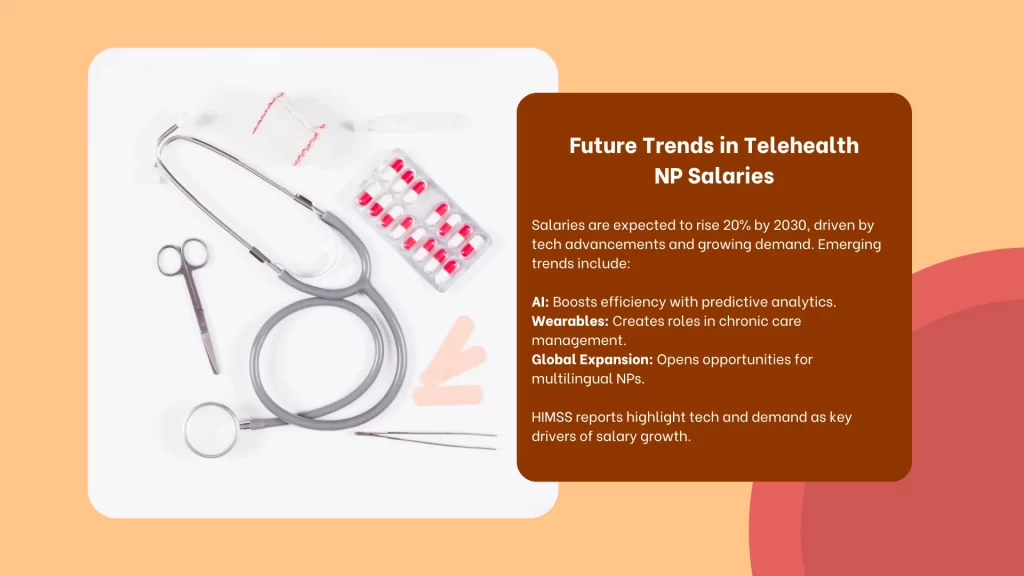 Future Trends in Telehealth NP Salaries