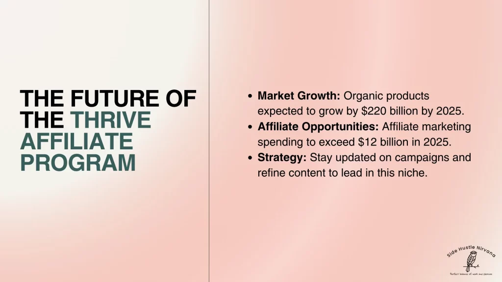 The Future of the Thrive Affiliate Program