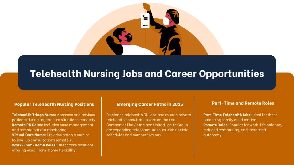 Telehealth Nursing Jobs and Career Opportunities