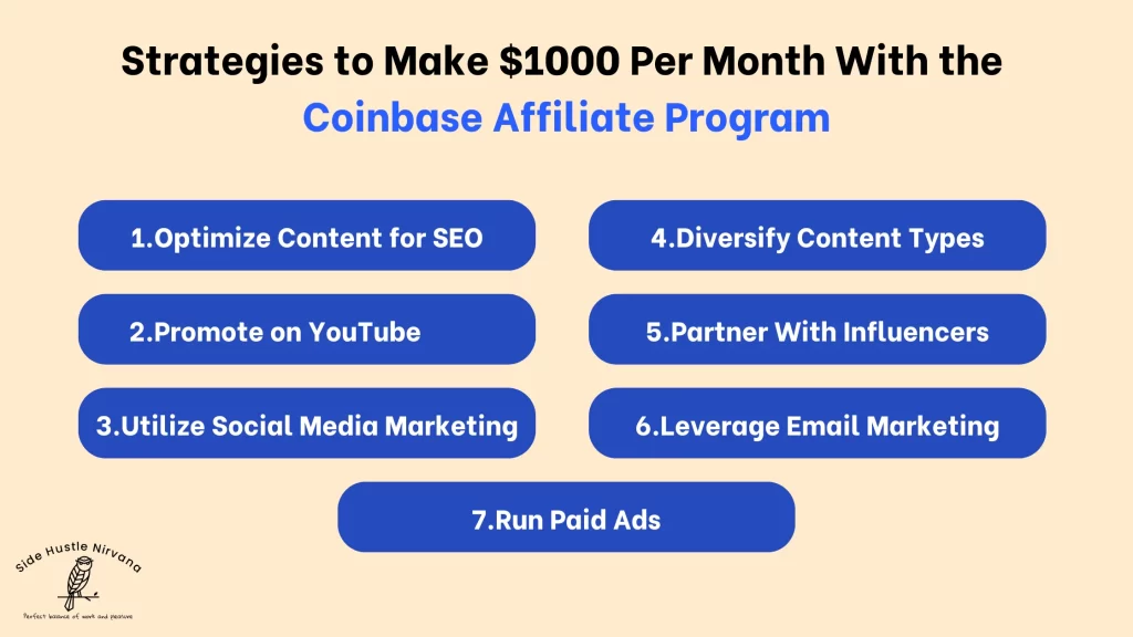 Strategies to Make $1000 Per Month With the Coinbase Affiliate Program