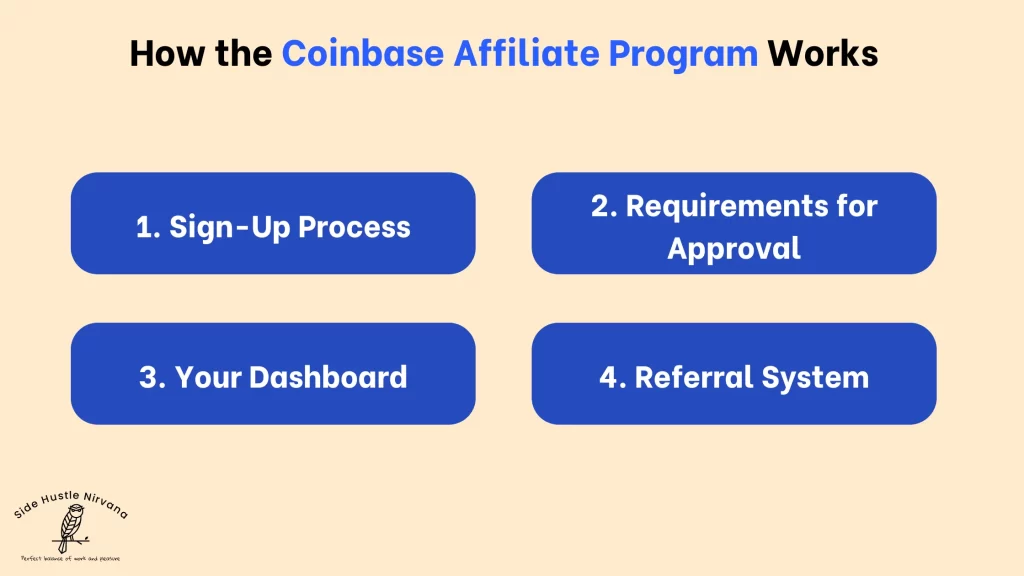 How the Coinbase Affiliate Program Works