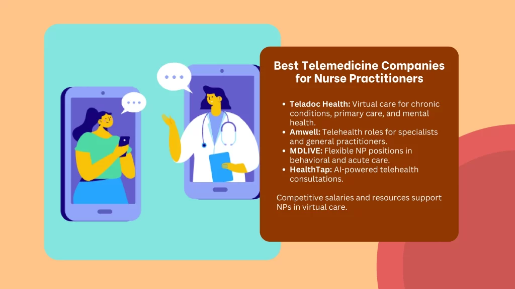 Best Telemedicine Companies for Nurse Practitioners