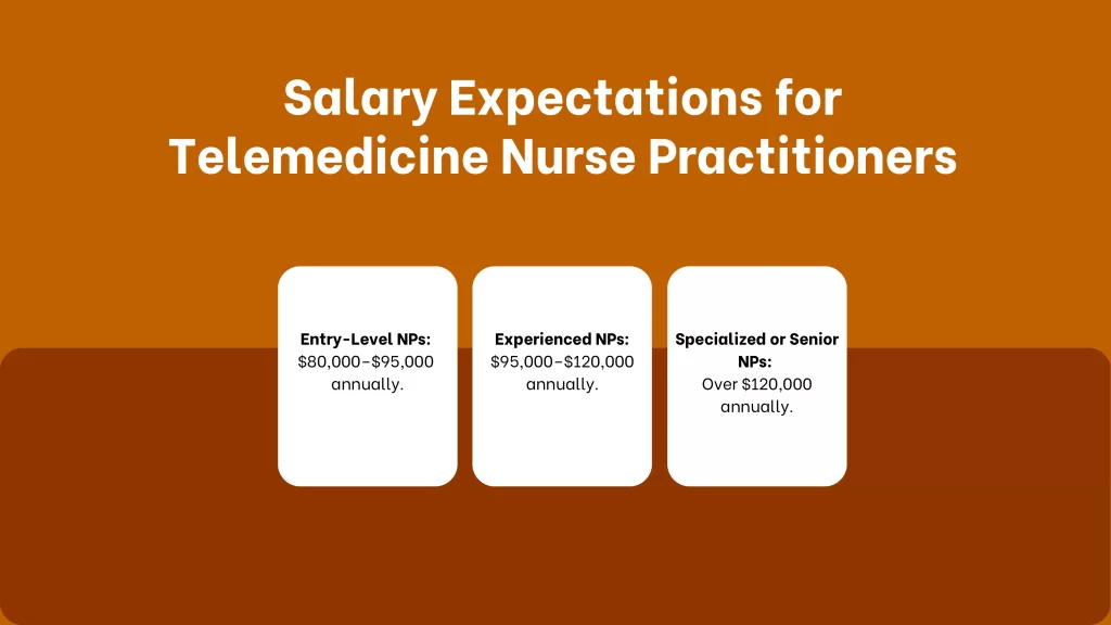 Salary Expectations for Telemedicine Nurse Practitioners