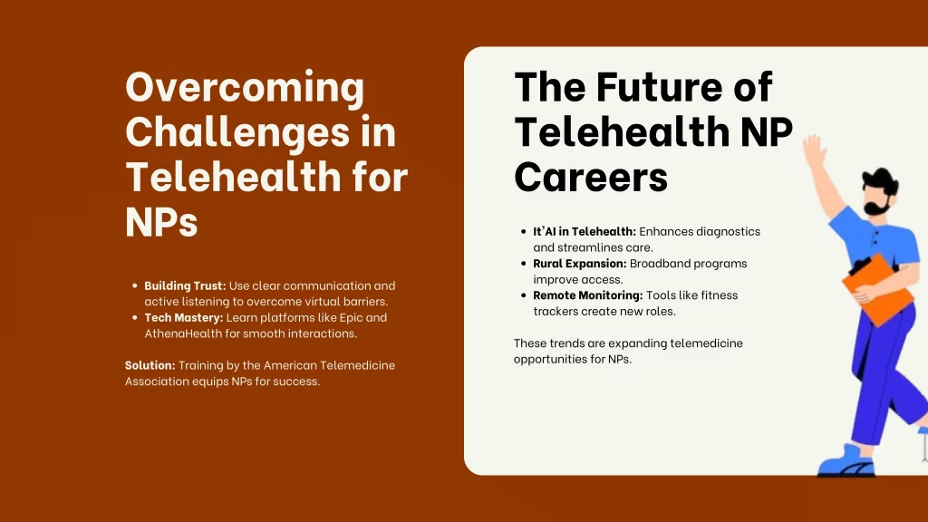 Overcoming Challenges in Telehealth for NPs