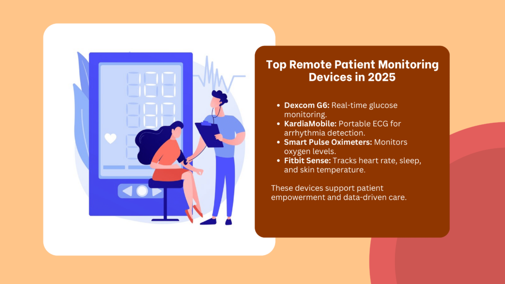 Top Remote Patient Monitoring Devices in 2025