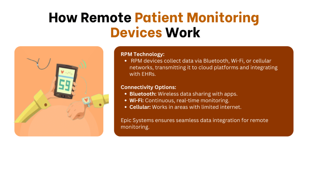 How Remote Patient Monitoring Devices Work