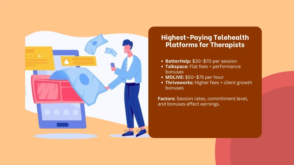 Highest-Paying Telehealth Platforms for Therapists