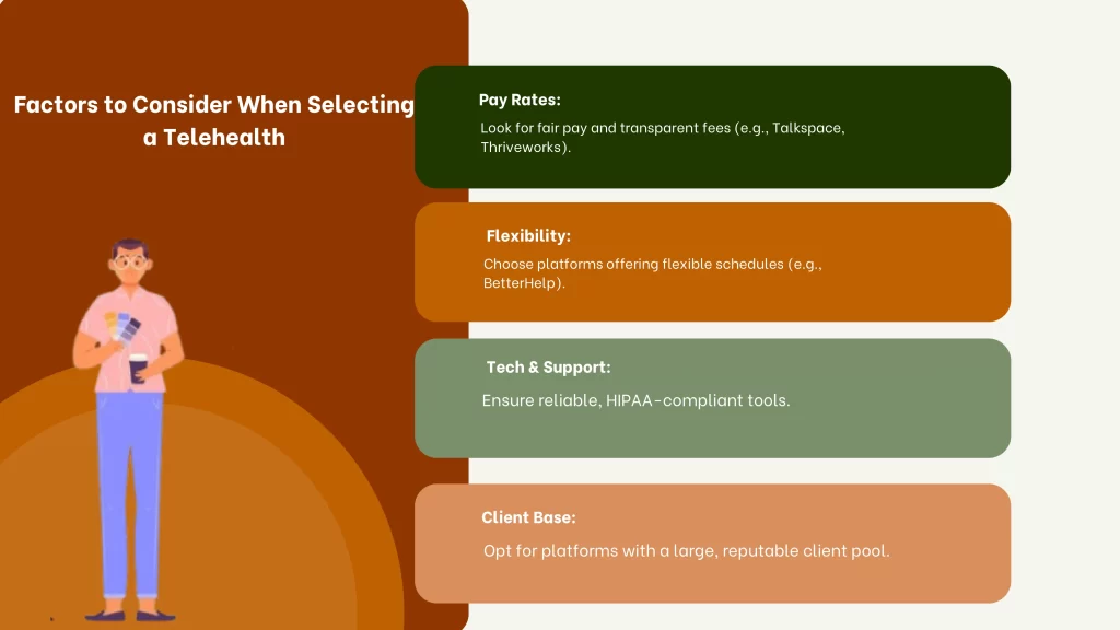 Factors to Consider When Selecting a Telehealth Counseling Platform