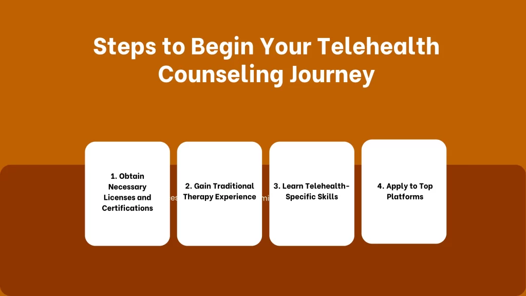 Steps to Begin Your Telehealth Counseling Journey