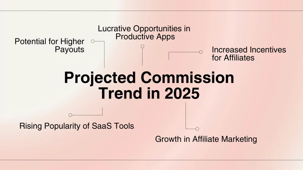 Projected Commission Trend in 2025