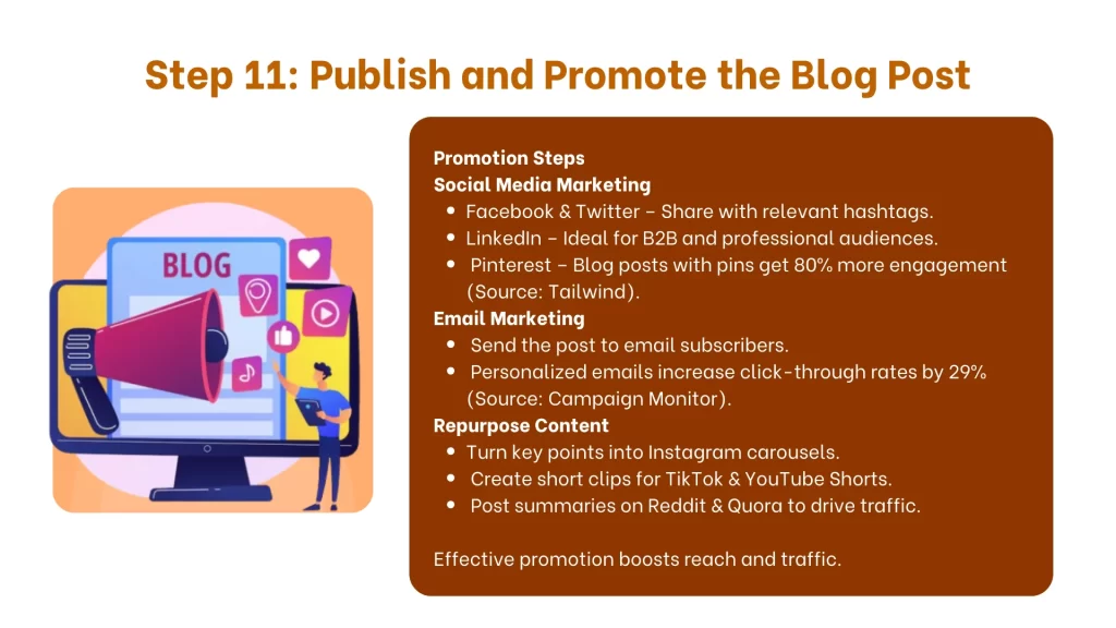 Step 11: Publish and Promote the Blog Post