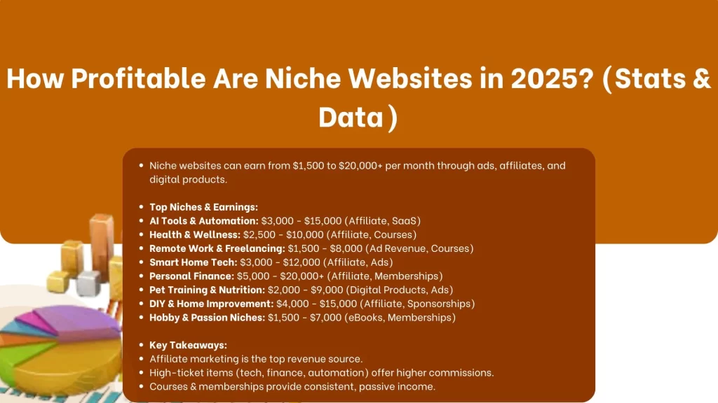 How Profitable Are Niche Websites in 2025? (Stats & Data)