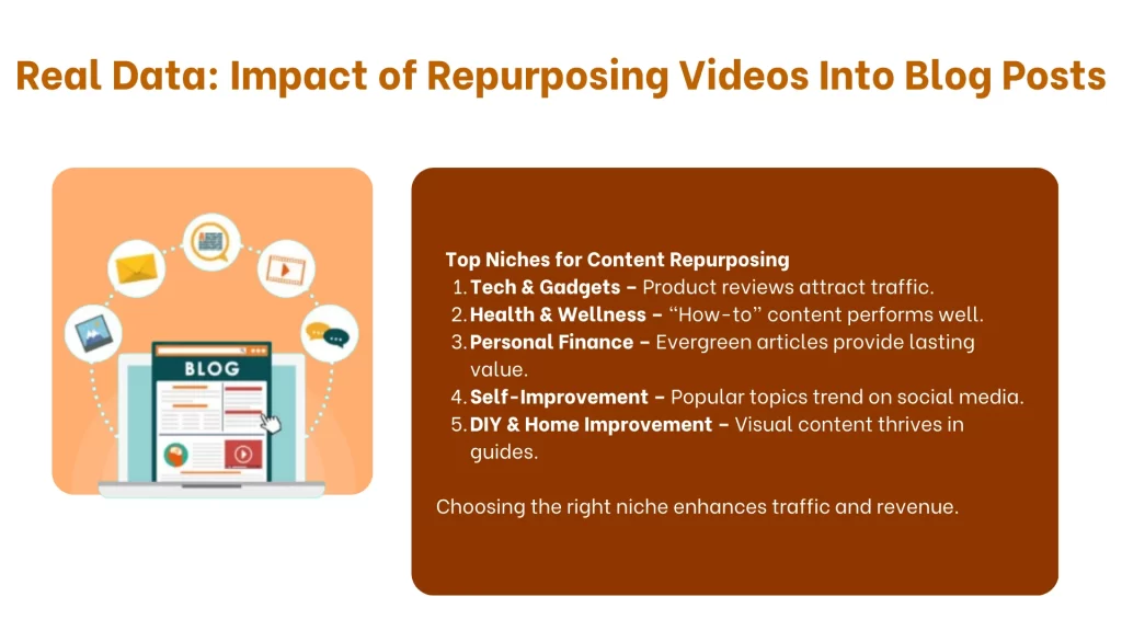 Real Data: Impact of Repurposing Videos Into Blog Posts