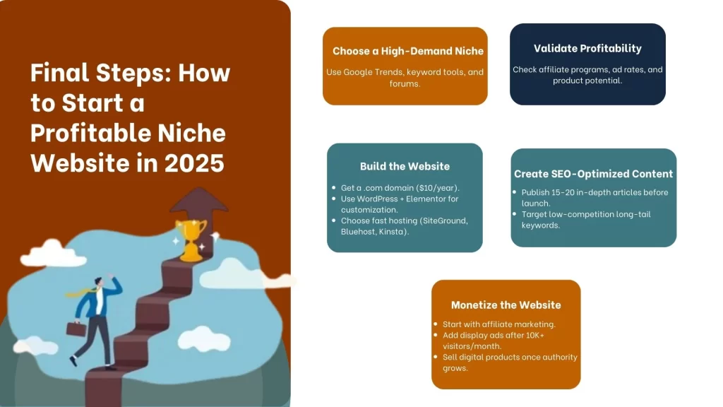 Final Steps: How to Start a Profitable Niche Website in 2025