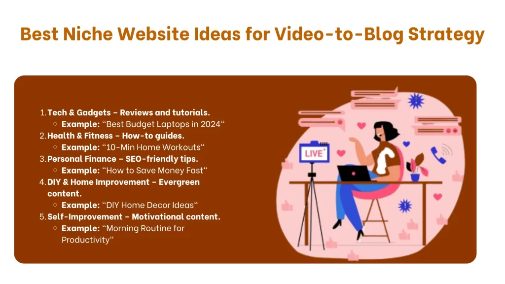 Best Niche Website Ideas for Video-to-Blog Strategy