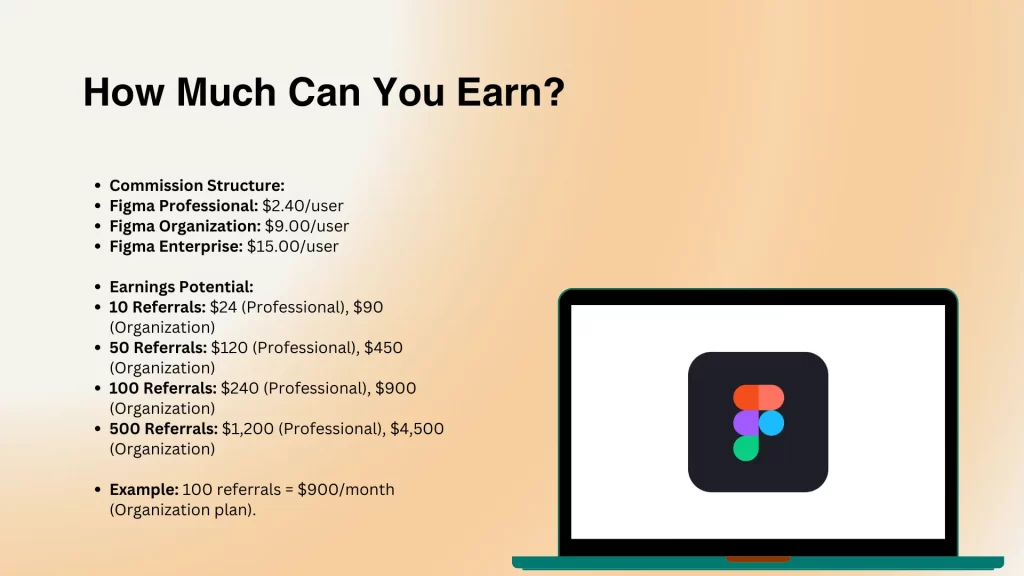 How Much Can You Earn?