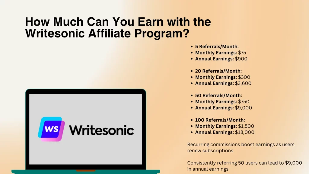 How Much Can You Earn with the Writesonic Affiliate Program?