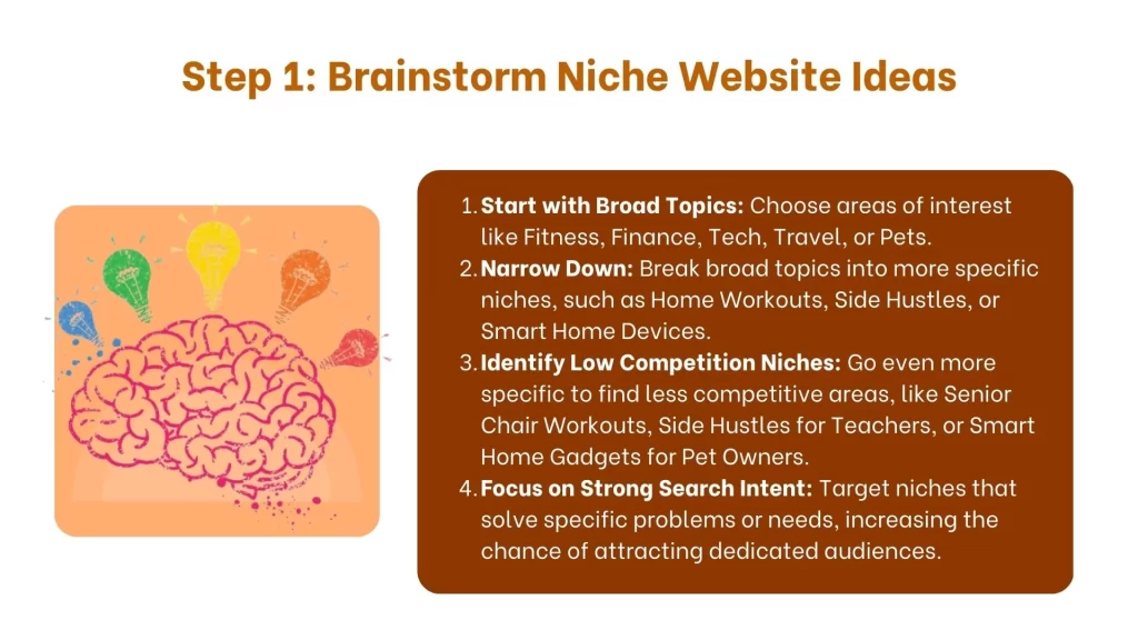 Brainstorm Niche Website Ideas