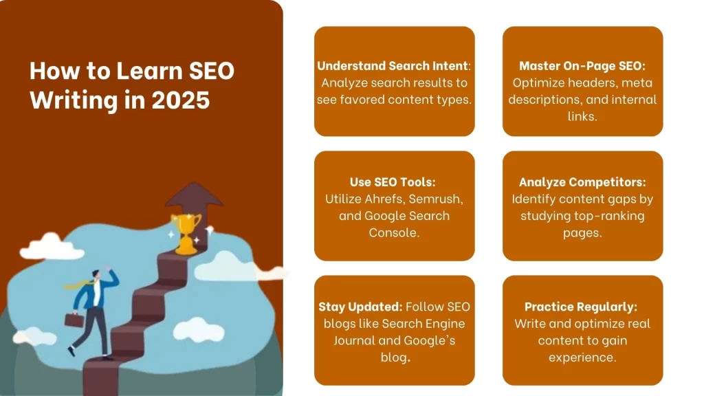 How to Learn SEO Writing in 2025