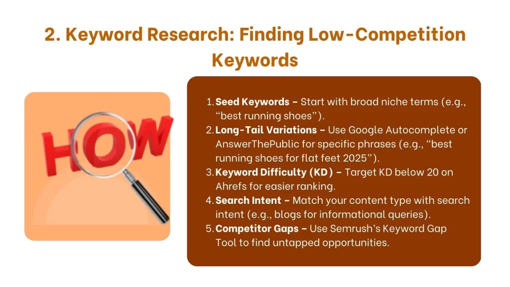 Keyword Research: Finding Low-Competition Keywords