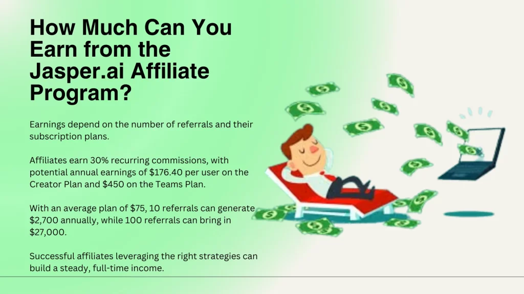 How Much Can You Earn from the Jasper.ai Affiliate Program?