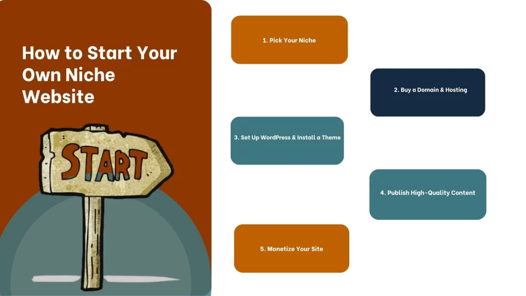 How to Start Your Own Niche Website