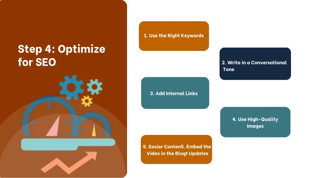 Step 4: Optimize for SEO