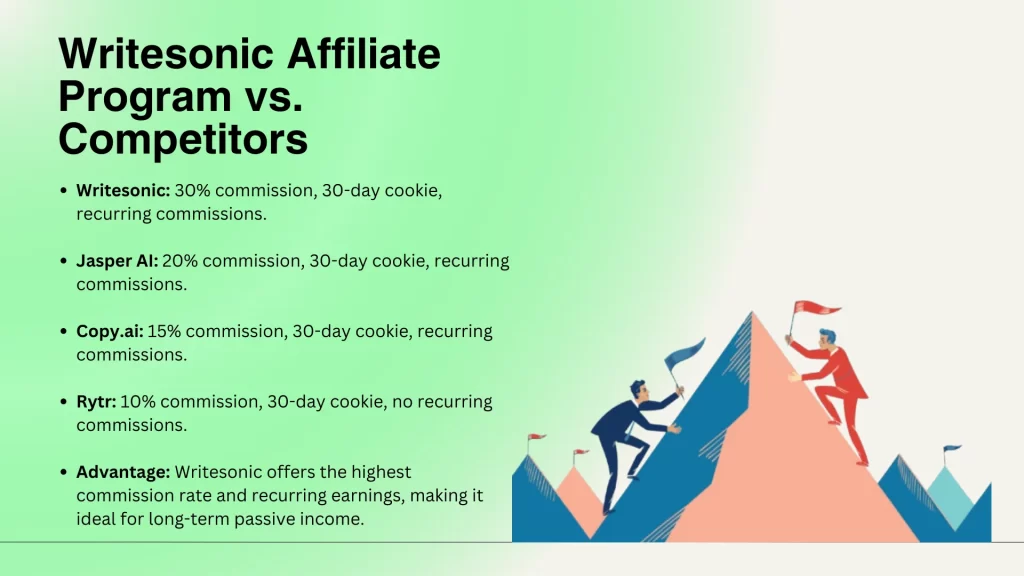 Writesonic Affiliate Program vs. Competitors