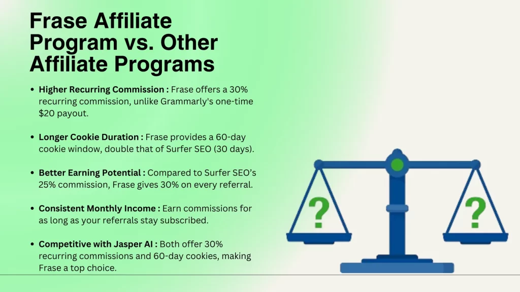 Frase Affiliate Program vs. Other Affiliate Programs