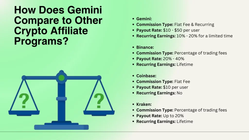 How Does Gemini Compare to Other Crypto Affiliate Programs?