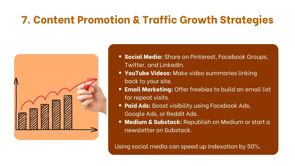 Content Promotion & Traffic Growth Strategies