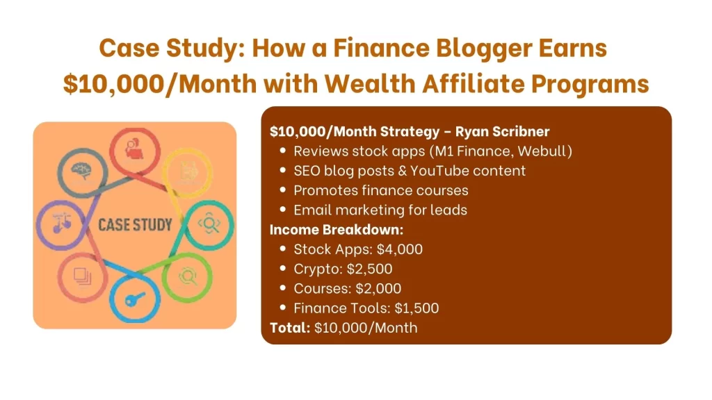 Case Study: How a Finance Blogger Earns $10,000/Month with Wealth Affiliate Programs