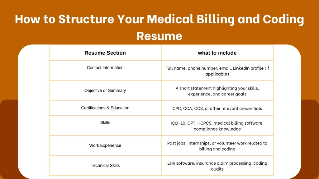 How to Structure Your Medical Billing and Coding Resume