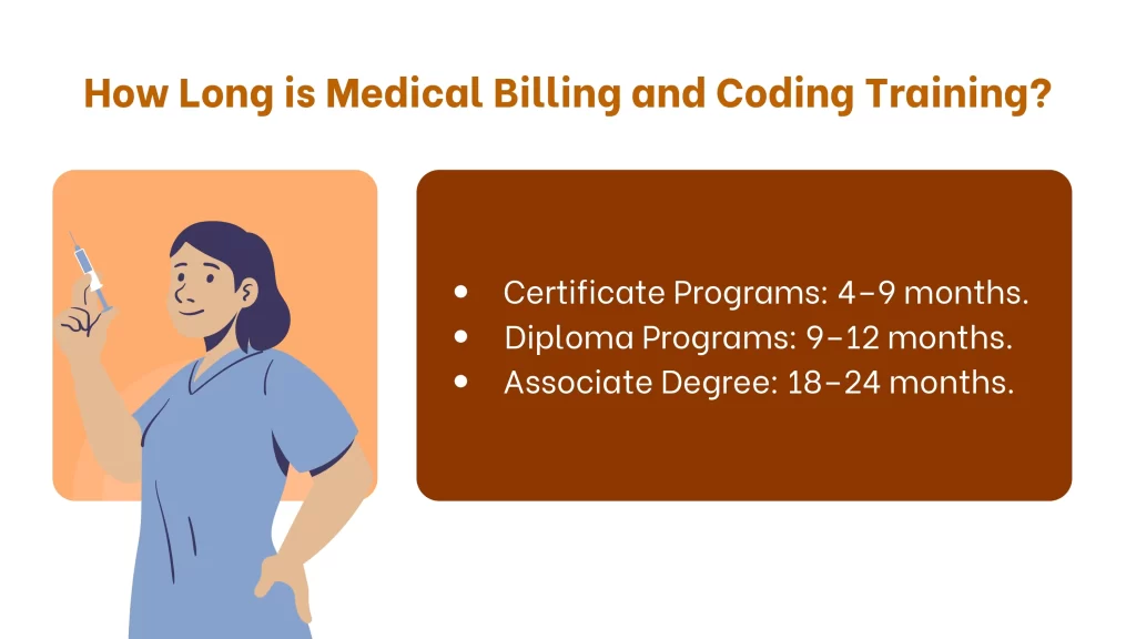 How Long is Medical Billing and Coding Training?(Explained)