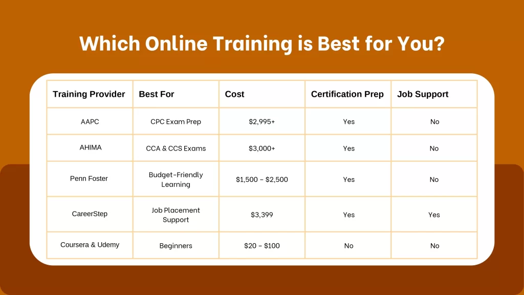 Which Online Training is Best for You?