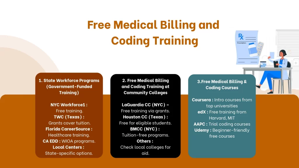 Free Medical Billing and Coding Training