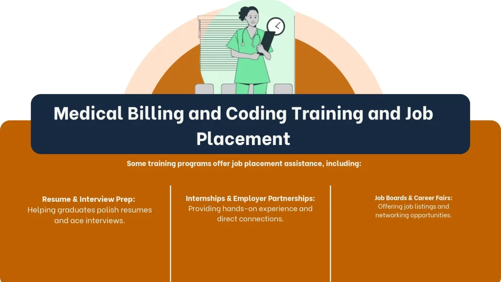 Medical Billing and Coding Training and Job Placement