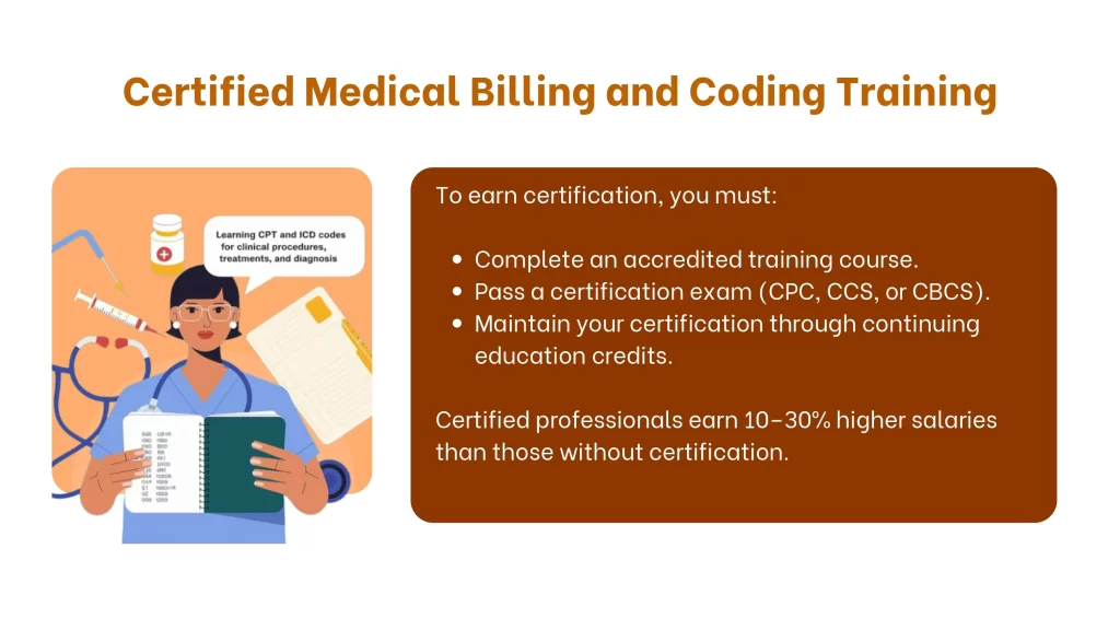 Certified Medical Billing and Coding Training